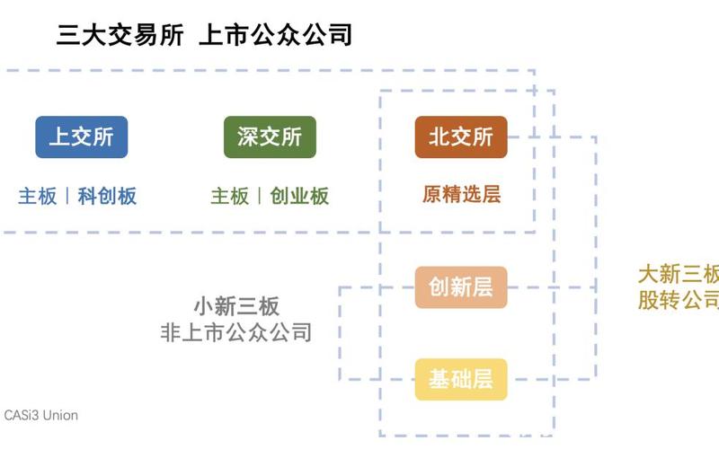 新三板概念个股 老三板有哪些配资炒股配资-第1张图片-金银屋