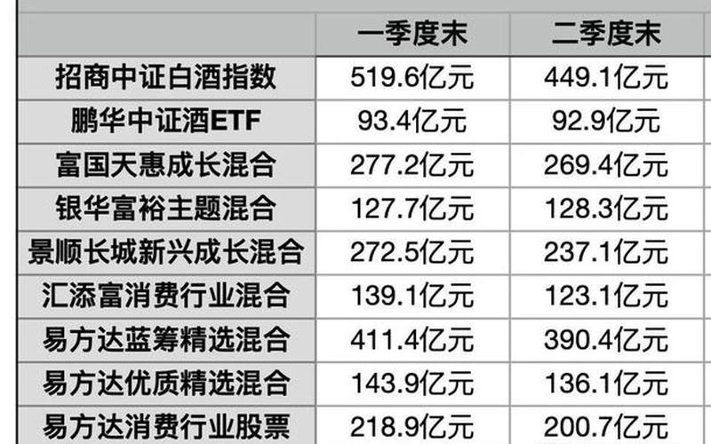 白酒板块的股息率,白酒板块的股息率是多少-第1张图片-金银屋 白酒板块的股息率,白酒板块的股息率是多少-第1张图片-金银屋