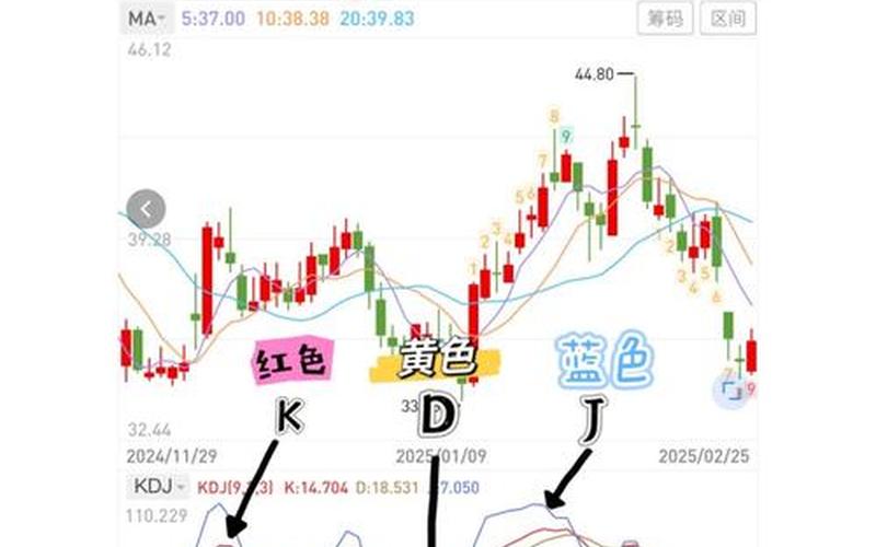 短线炒股配资入门与实战-第1张图片-金银屋