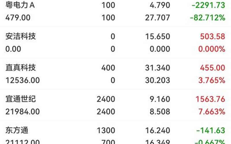 炒股配资行情基本面-第1张图片-金银屋 炒股配资行情基本面-第1张图片-金银屋