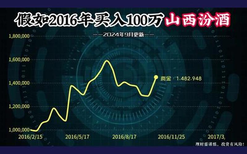 汾酒业配资炒股行情-第1张图片-金银屋 汾酒业配资炒股行情-第1张图片-金银屋