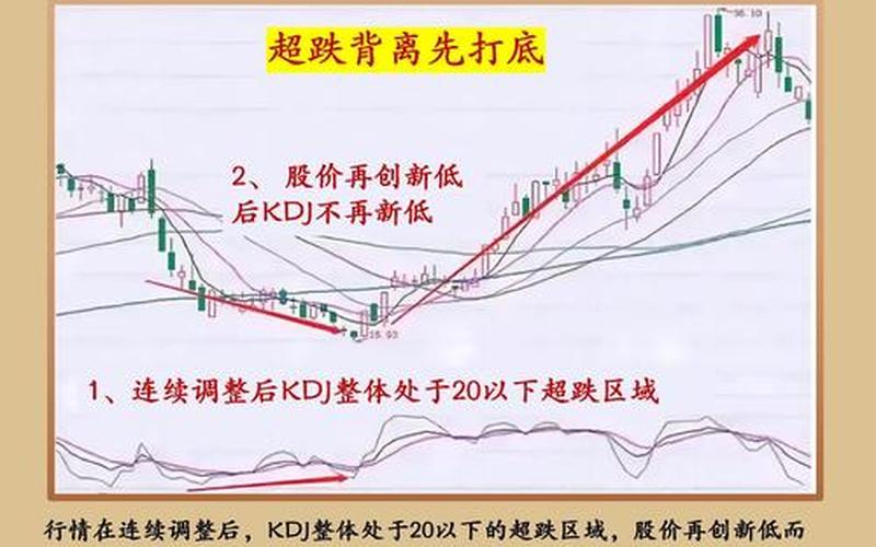 北京股票配资网KDJ信号如何辨别真假?-第1张图片-金银屋 北京股票配资网KDJ信号如何辨别真假?-第1张图片-金银屋