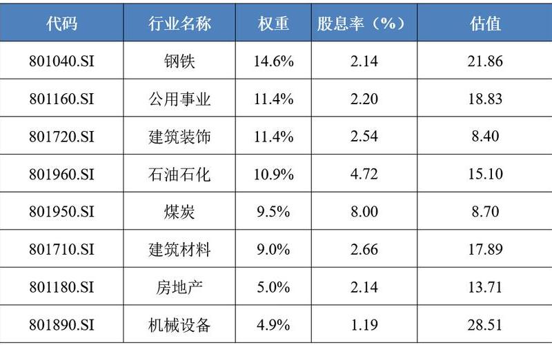 建筑行业股息红利，建筑行业股息红利分析-第1张图片-金银屋
