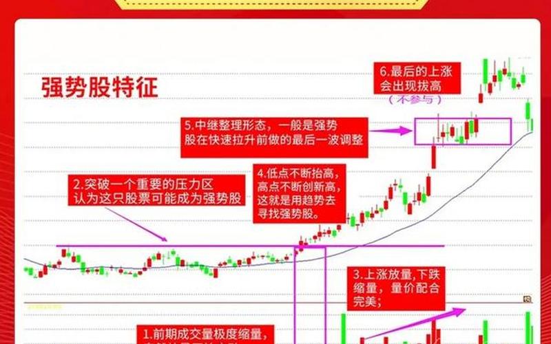强势龙头股的四大特征-第1张图片-金银屋 强势龙头股的四大特征-第1张图片-金银屋