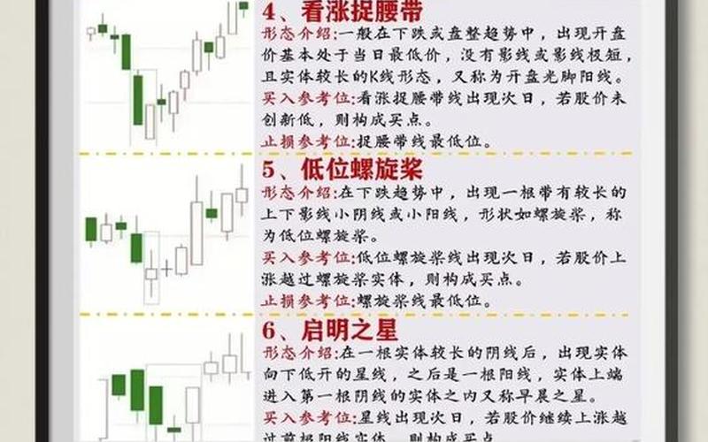 炒股配资K线组合口诀 怎么炒股配资入门知识-第1张图片-金银屋