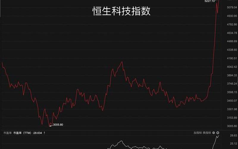 恒生指数股票疯涨（恒生指数持续下跌）-第1张图片-金银屋