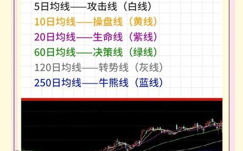 大智慧增加均线（均线一般设置多少天比较好）-第1张图片-金银屋
