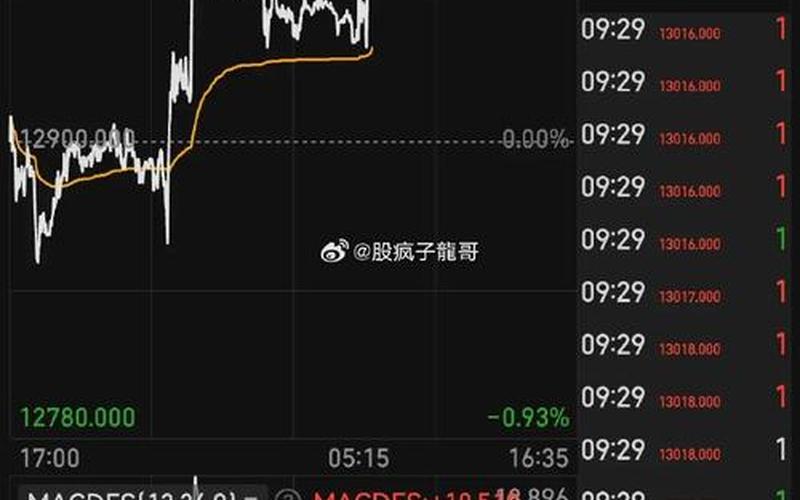 港股通做空恒生指数 港股通成交后看不到持仓股票-第1张图片-金银屋 港股通做空恒生指数 港股通成交后看不到持仓股票-第1张图片-金银屋