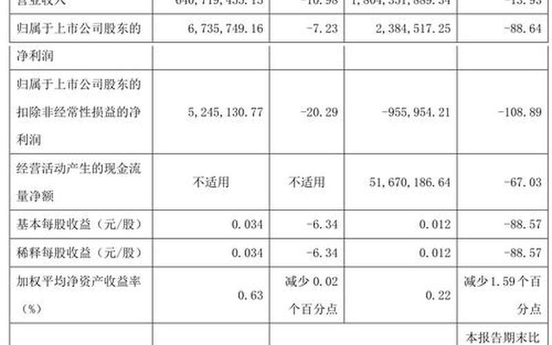 春雪食品配资炒股行情-第1张图片-金银屋
