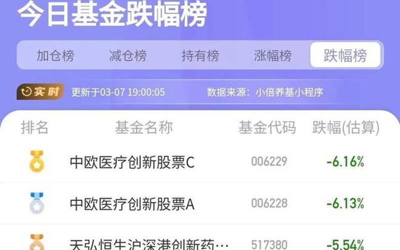 投资理财股票基金-第1张图片-金银屋