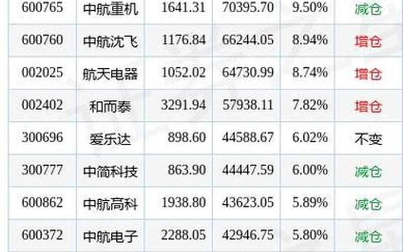 航天发展股票资金流向-第1张图片-金银屋