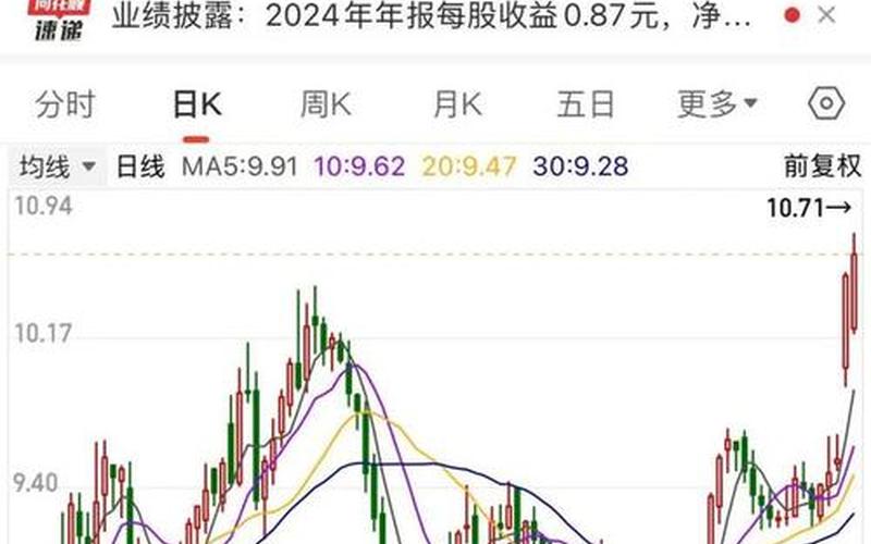 股息后股价变化-第1张图片-金银屋