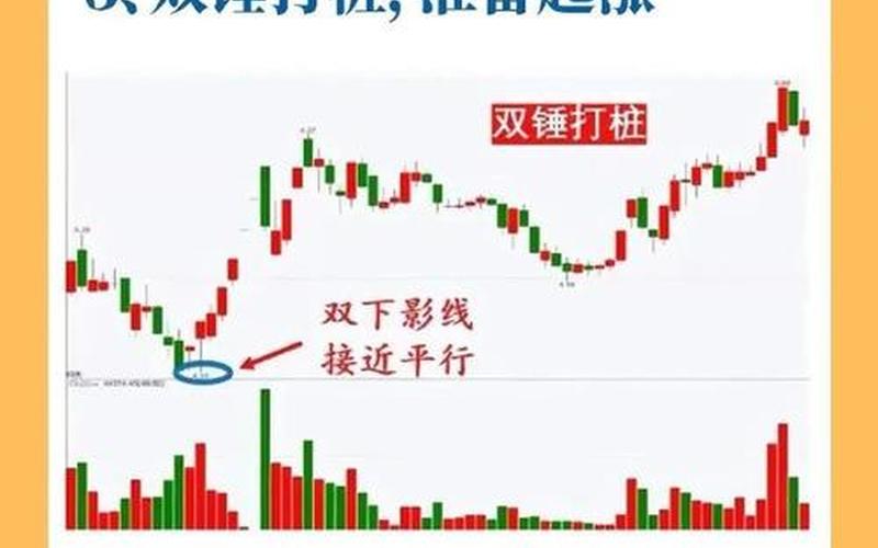 实盘配资做T解套的方法和技巧-第1张图片-金银屋