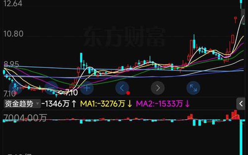买股票做短线手续费太高了-第1张图片-金银屋