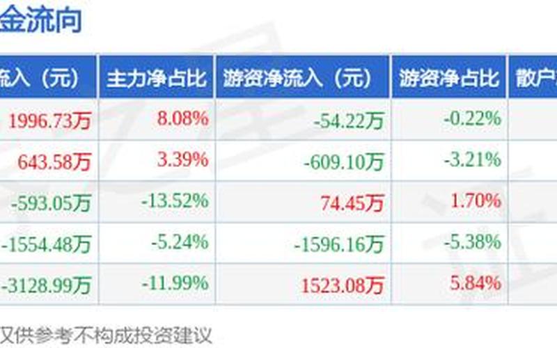城发环境炒股配资行情-第1张图片-金银屋