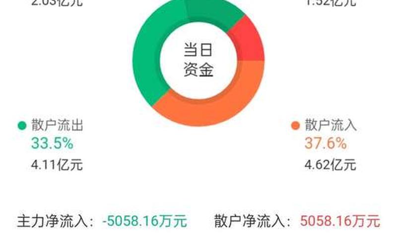 601117股票,601117股票股吧-第1张图片-金银屋 601117股票,601117股票股吧-第1张图片-金银屋