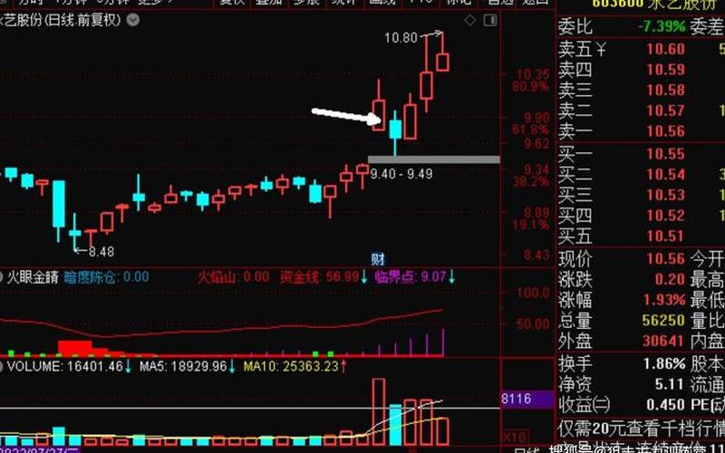 600617国新能源股票诊断-第1张图片-金银屋