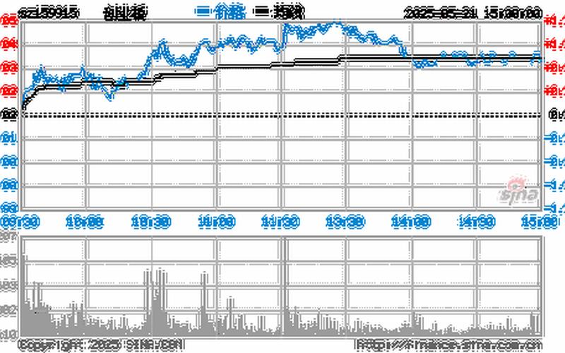 股票配资行情分析创业板-第1张图片-金银屋 股票配资行情分析创业板-第1张图片-金银屋