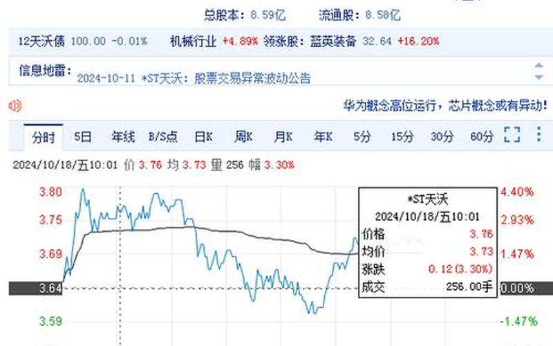 24小时交易的股票-第1张图片-金银屋