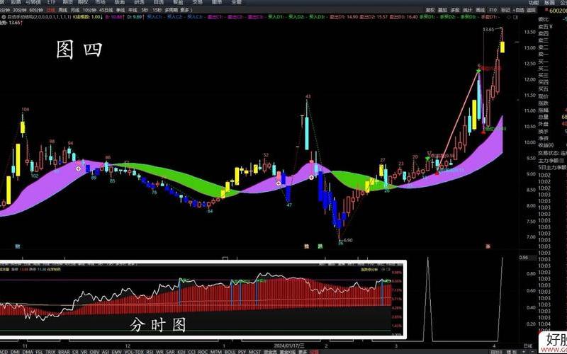 30分钟短线炒股公式-第1张图片-金银屋