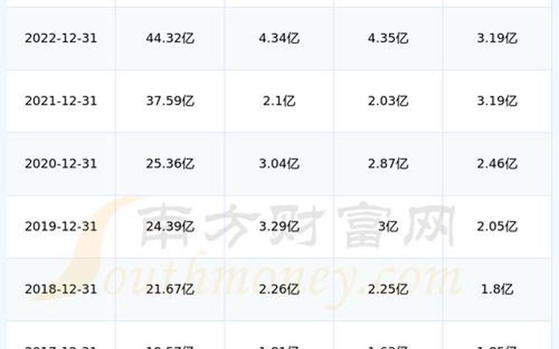 5倍股票配资业务珀莱雅股息率分析，珀莱雅股息率分析报告-第1张图片-金银屋