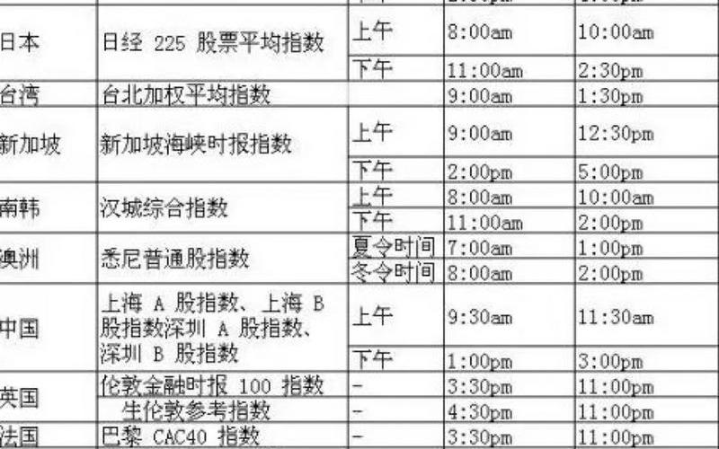 我国股市开盘和收盘时间：股市每天几点开盘几点结束-第1张图片-金银屋