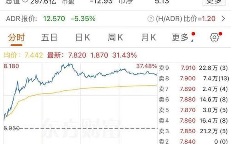 香港中云股市行情-第1张图片-金银屋 香港中云股市行情-第1张图片-金银屋