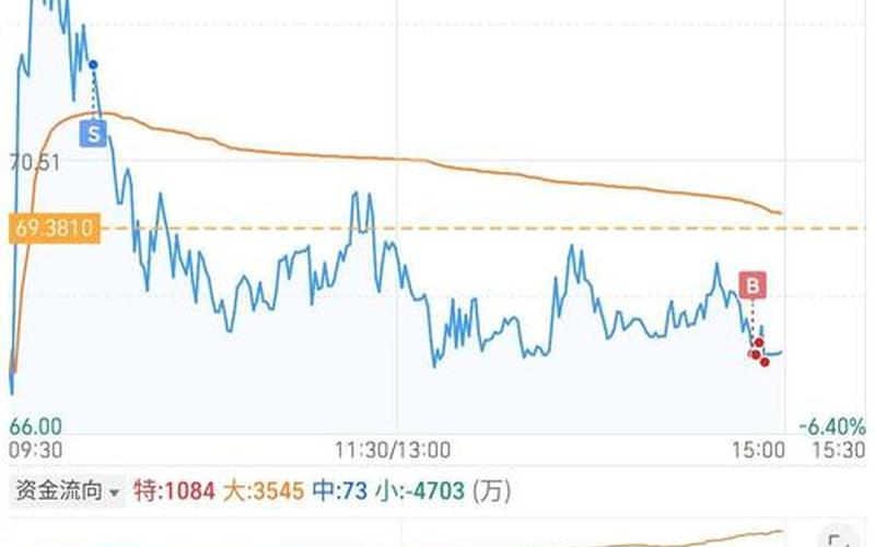 现在的股市行情-第1张图片-金银屋 现在的股市行情-第1张图片-金银屋
