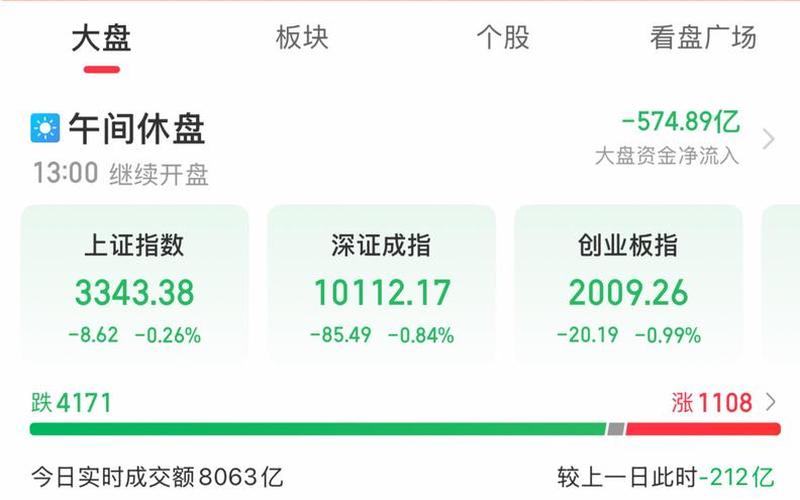 创业板里的半导体股票配资-第1张图片-金银屋