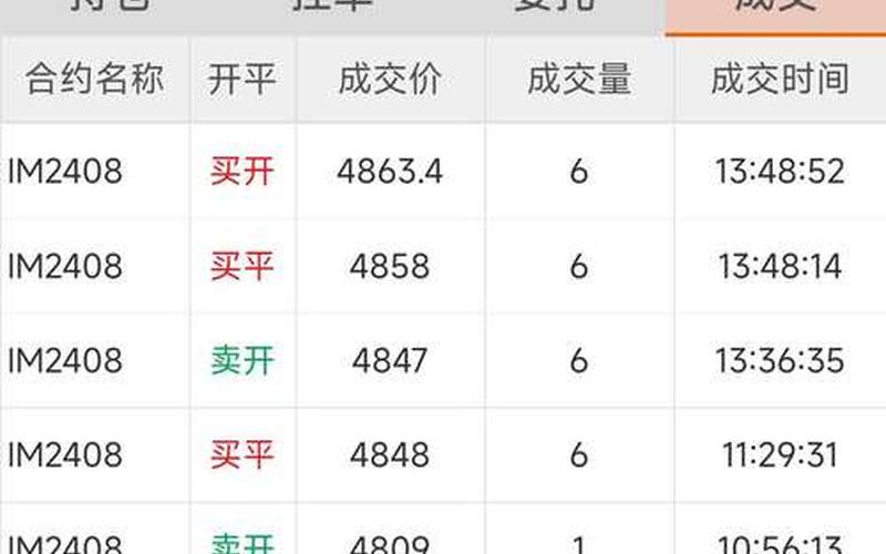 模拟炒股配资（模拟炒股配资软）-第1张图片-金银屋