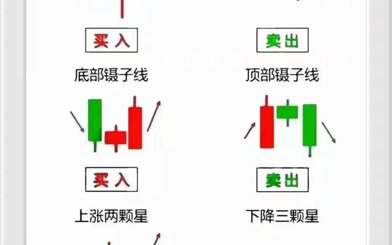 股票投资实战技巧-第1张图片-金银屋 股票投资实战技巧-第1张图片-金银屋