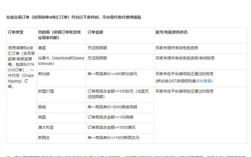 澳大利亚税法三层股息，澳大利亚企业所得税税率是多少-第1张图片-金银屋