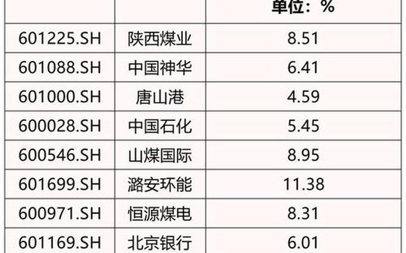高分红高股息的股，高分红高股息的股票有哪些-第1张图片-金银屋