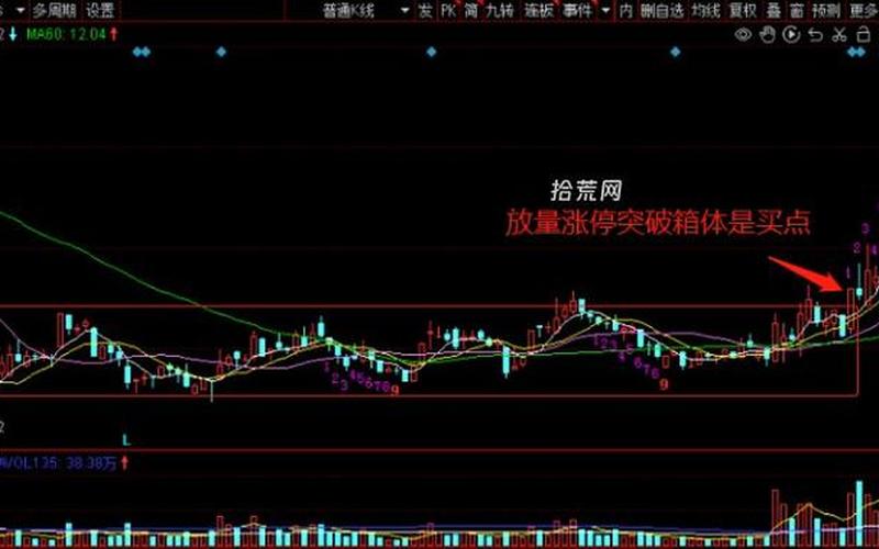 中国股市突破箱体-第1张图片-金银屋