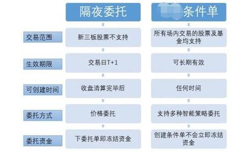 股票交易隔夜委托时间-第1张图片-金银屋 股票交易隔夜委托时间-第1张图片-金银屋