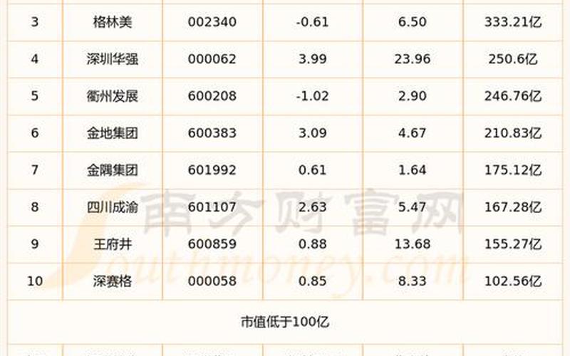 如何看待中国物业板块股票的投资价值？-第1张图片-金银屋