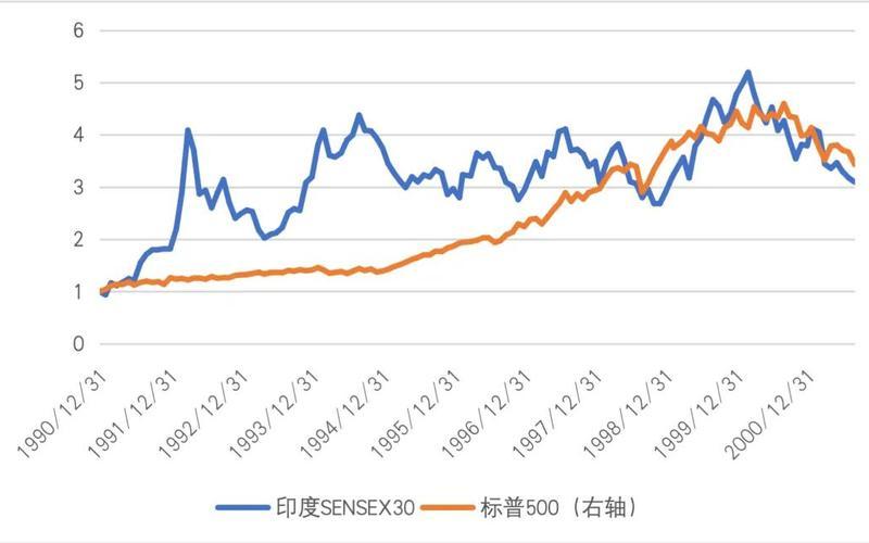 印度股市主板指数-第1张图片-金银屋