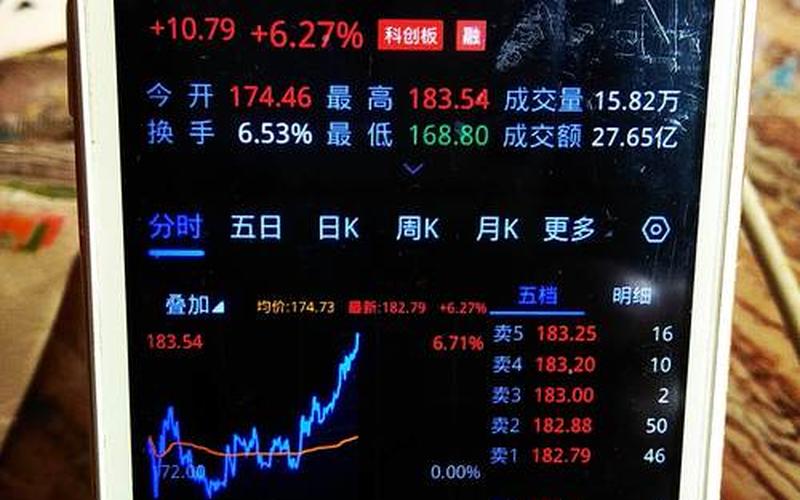 炒股专用手机推荐-第1张图片-金银屋 炒股专用手机推荐-第1张图片-金银屋