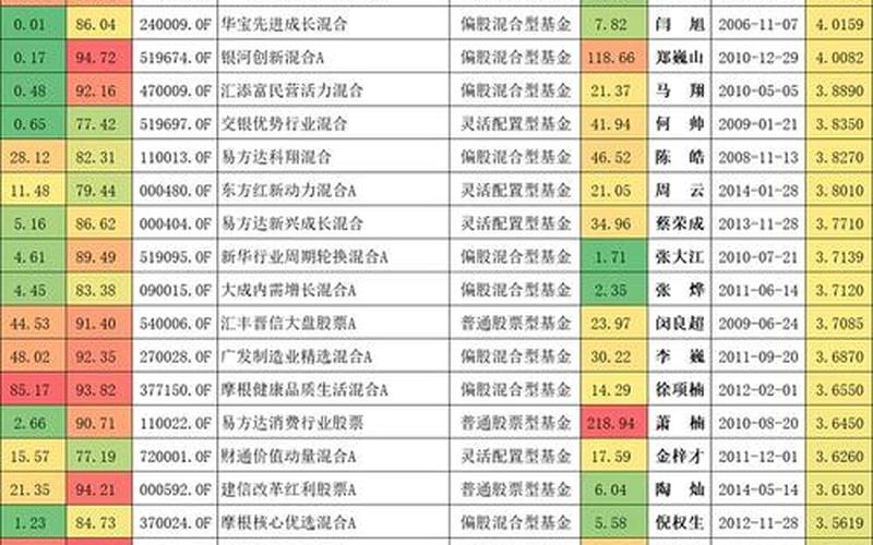 基金净值和股票价格的区别-第1张图片-金银屋
