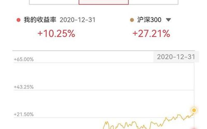 股票平均每年的投资收益率-第1张图片-金银屋 股票平均每年的投资收益率-第1张图片-金银屋