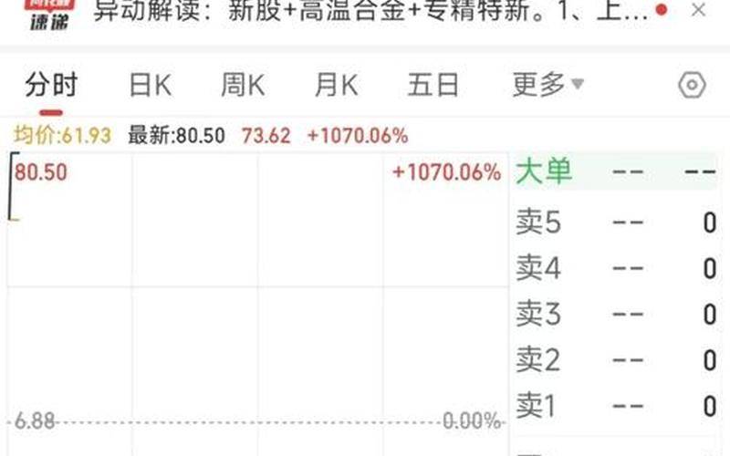 挂牌代码和股票代码的区别-第1张图片-金银屋 挂牌代码和股票代码的区别-第1张图片-金银屋