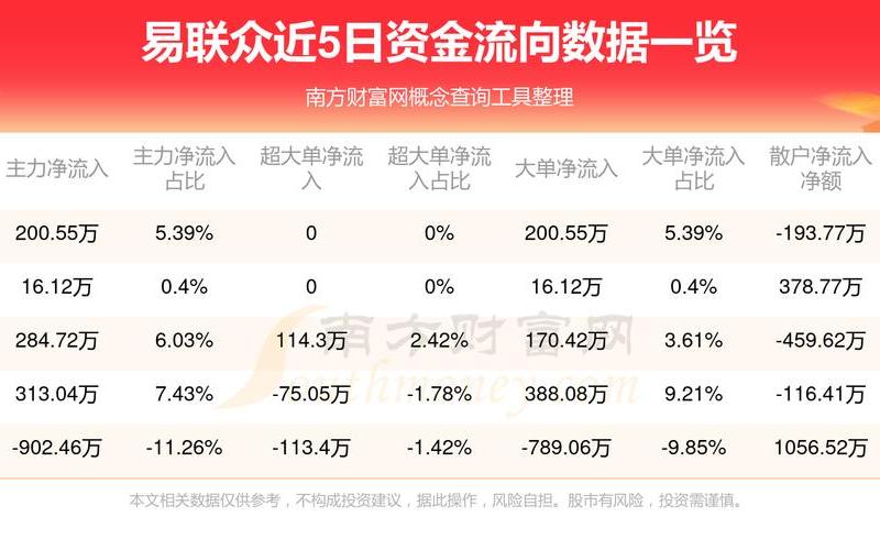 易联众实盘配资价格-第1张图片-金银屋