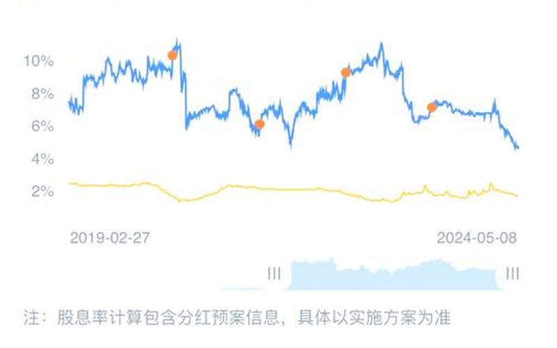 花期银行股息率，2023银行股息率-第1张图片-金银屋