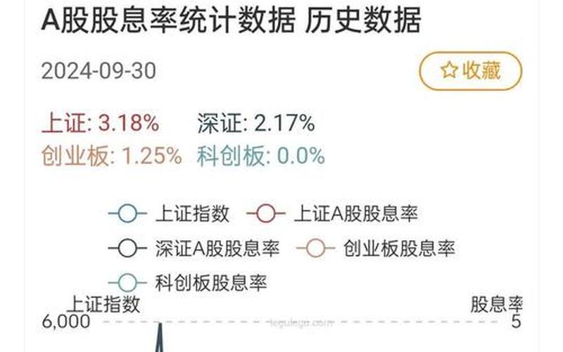 股息率和技术指标，股息率和技术指标的关系-第1张图片-金银屋