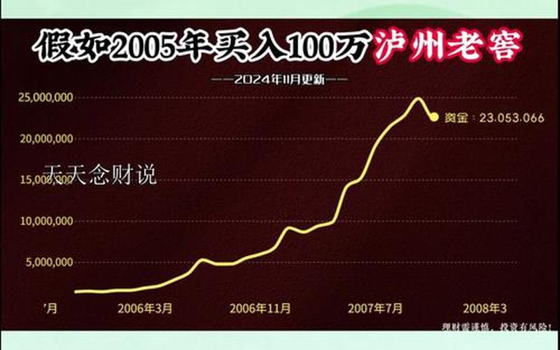 泸州老窖股票创下历史新低,投资者该如何应对?-第1张图片-金银屋 泸州老窖股票创下历史新低,投资者该如何应对?-第1张图片-金银屋