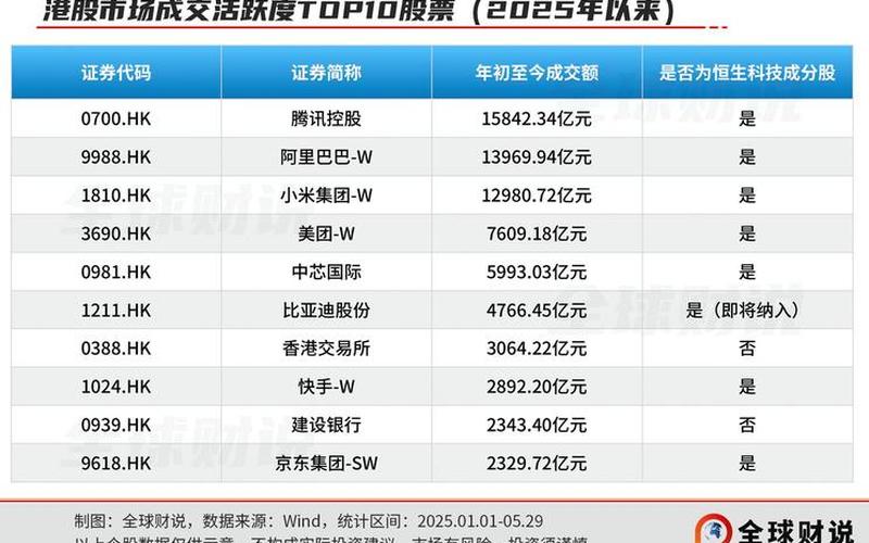 恒生指数公司排名 中国恒生指数实力-第1张图片-金银屋