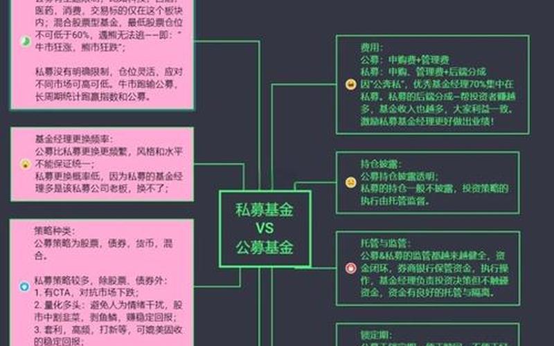 私募股权基金与私募证券基金的区别-第1张图片-金银屋 私募股权基金与私募证券基金的区别-第1张图片-金银屋
