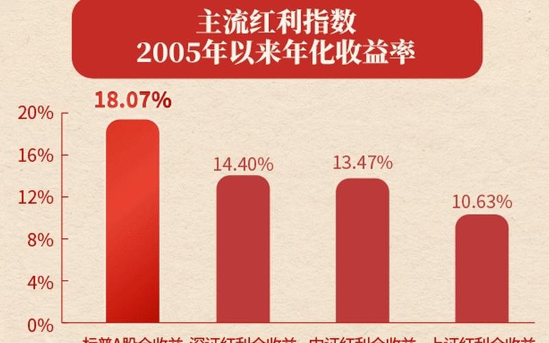 股息红利和资本收益率，股息红利和资本收益率的关系-第1张图片-金银屋