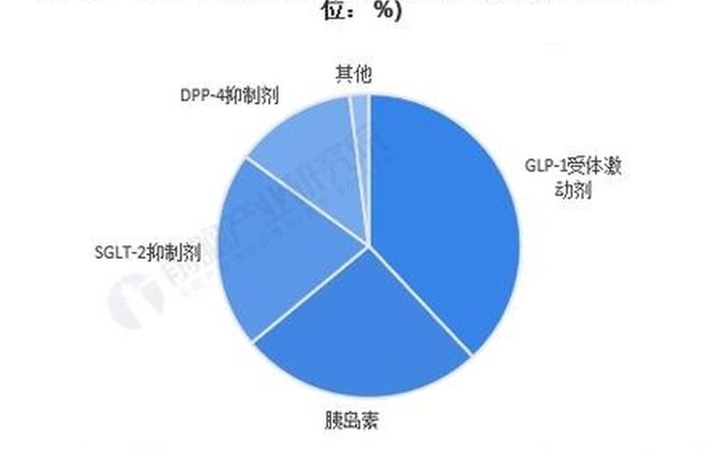 糖尿病行业投资潜力分析-第1张图片-金银屋