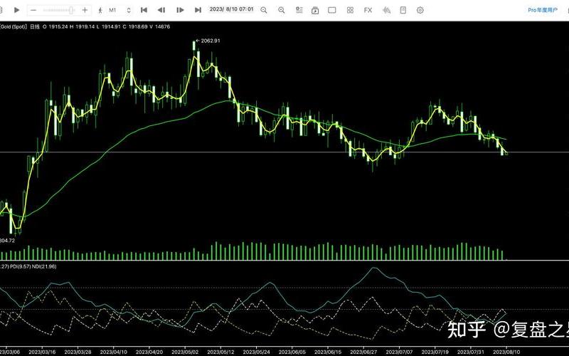 DMI指标短线买入绝技-第1张图片-金银屋